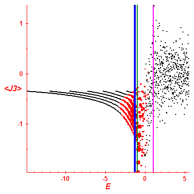 Peres lattice <J3>